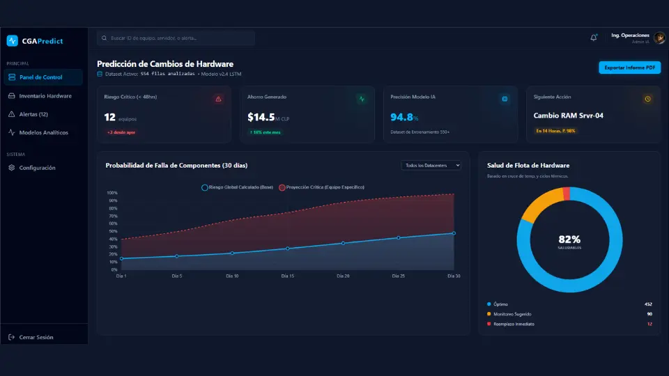 Mantenimiento Predictivo con IA